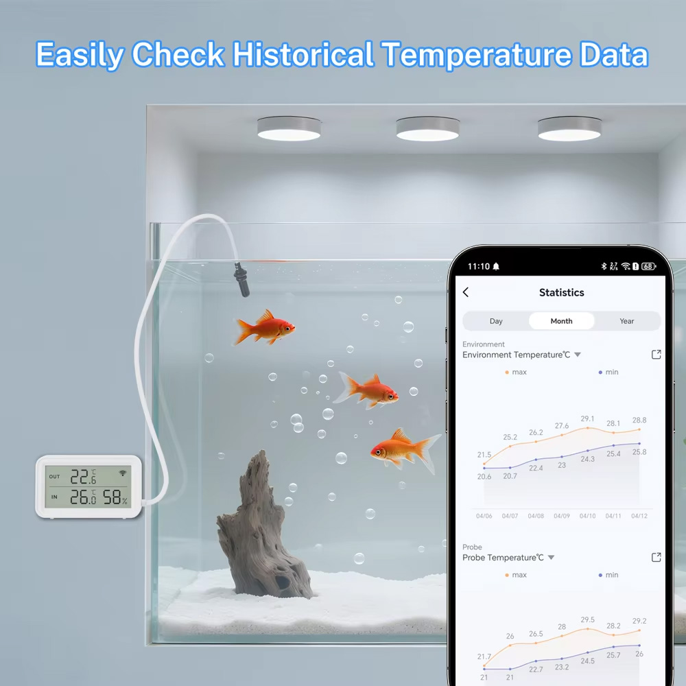 Zewnętrzny czujnik temperatury – Aquarium Thermometer recenzja i cena